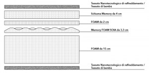 Composizione NanoTech